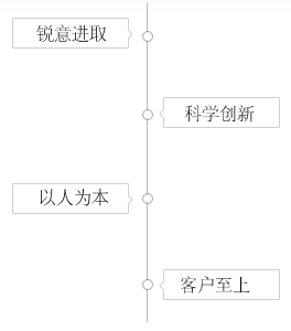 企业文化